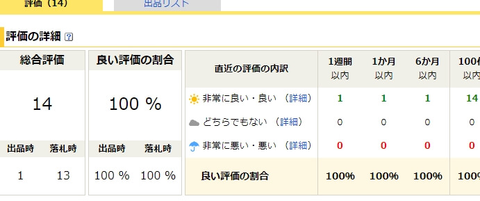 ヤフオクの出品数の一例