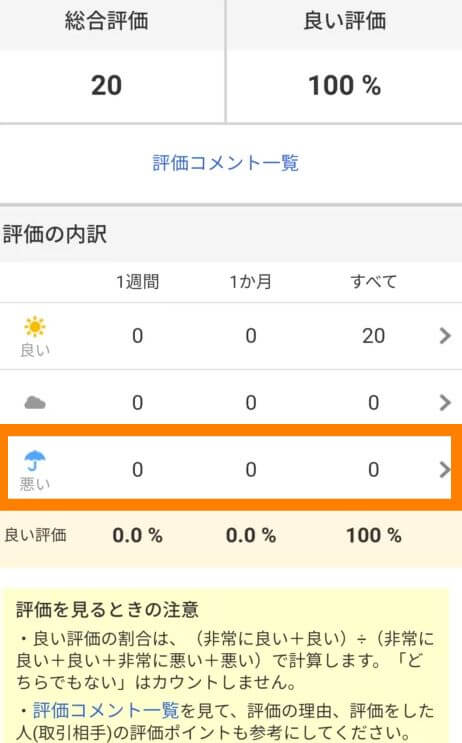 スマホでヤフオクの悪い評価を見る方法