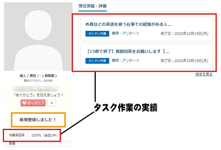 タスクの実績