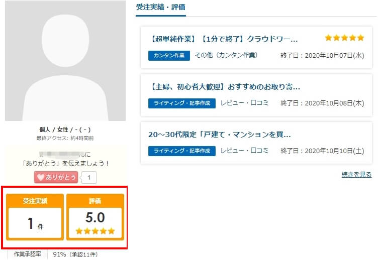 クラウドワークスの受注実績
