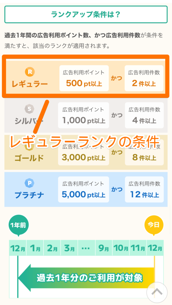 ワラウのランクアップ制度