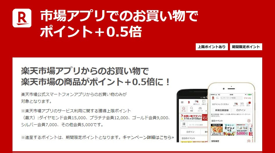 楽天アプリの説明