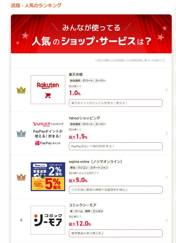 ニフティポイントクラブの人気ランキング