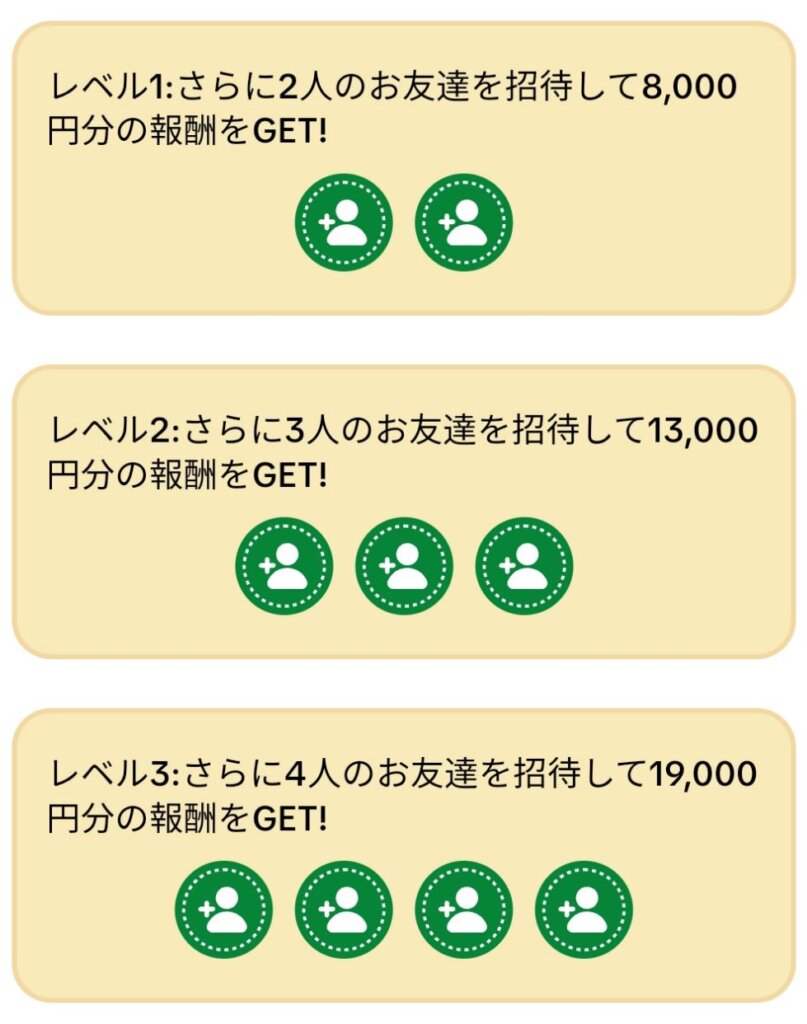 tiktok liteの8000円キャンペーンの画像２