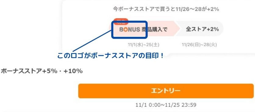 事前購入のエントリーボタン