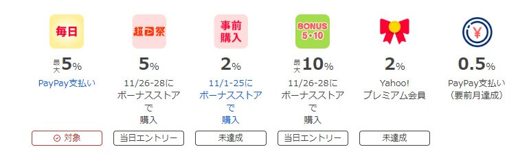最大還元ポイントをもらうための条件