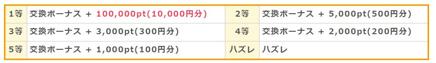 ポタスロットの当選ポイント