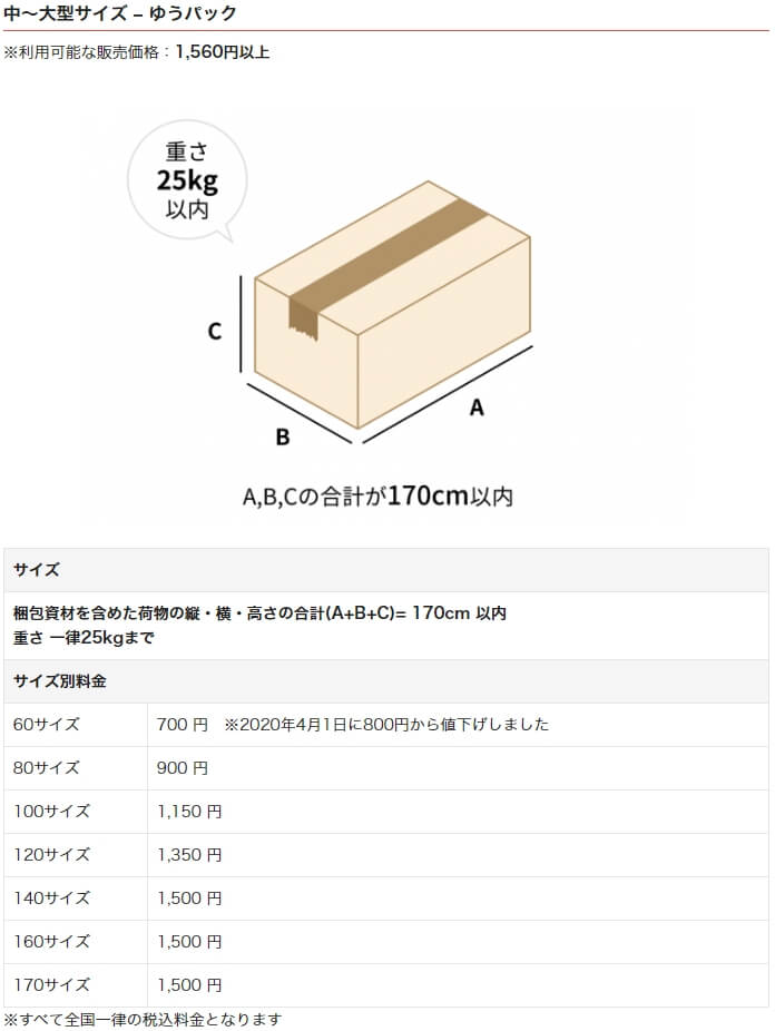 ヤフオク、メルカリ、PAYPAYフリマ、ラクマどれを使うべき？ジモティは 