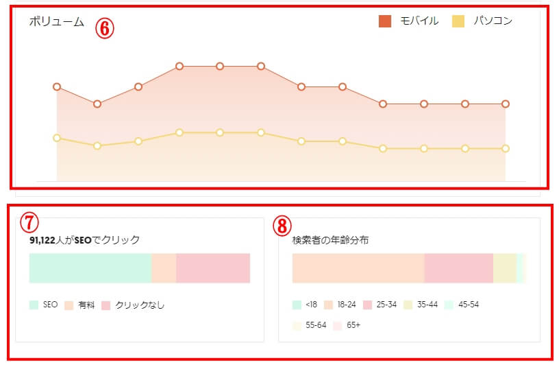 ウーバーサジェストの使い方解説