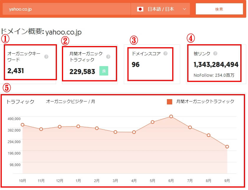 ウーバーサジェストのトラフィックアナライザー