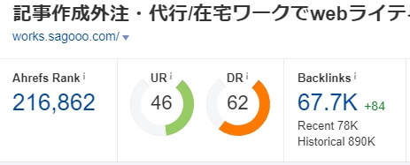 ahrefsの数値