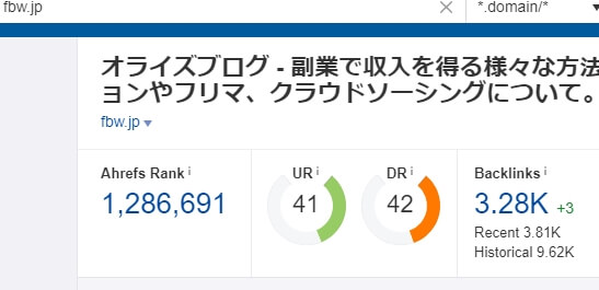 ahrefsの数値