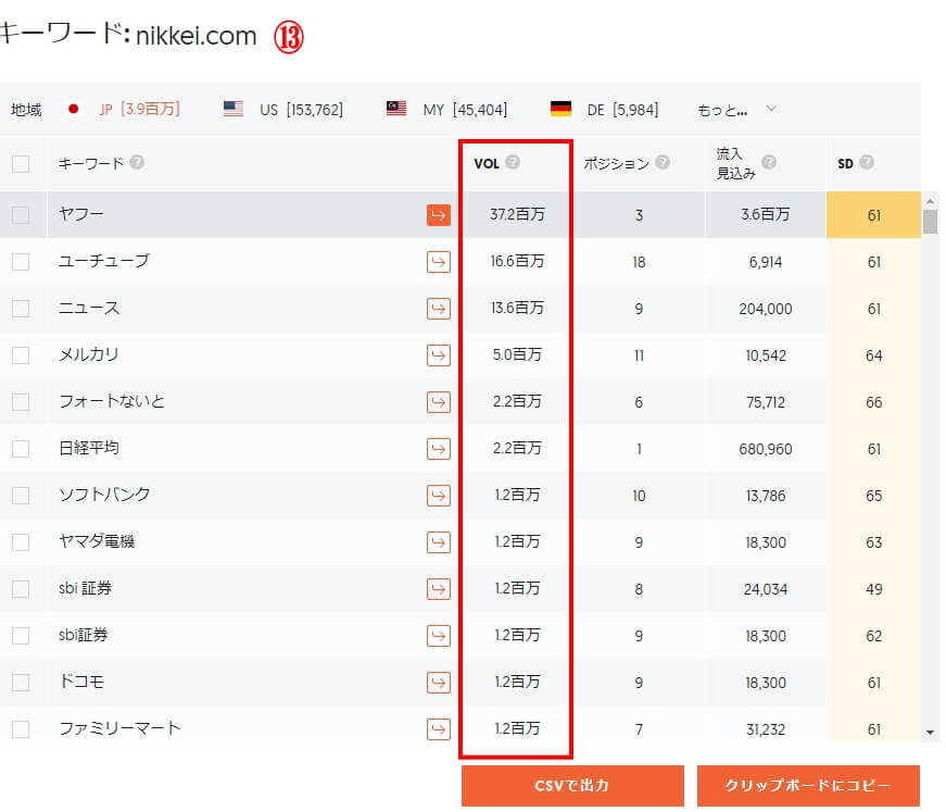 トラフィックアナライザーのキーワード検索