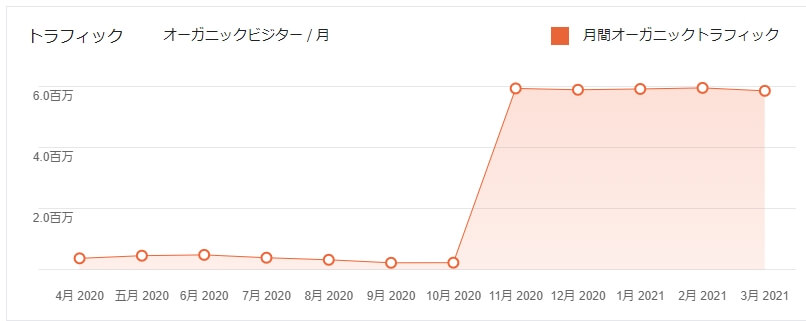 ウーバーサジェスト