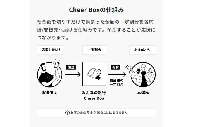 Cheer Boxの仕組み